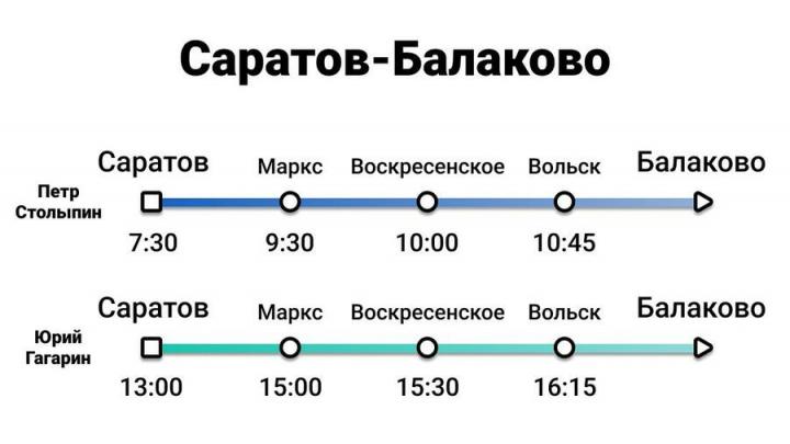 С 6 сентября 
